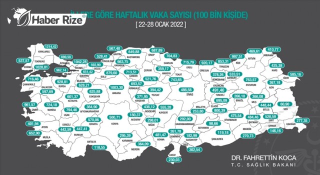 Haftalık toplam Kovid-19 vaka sayısı açıklandı