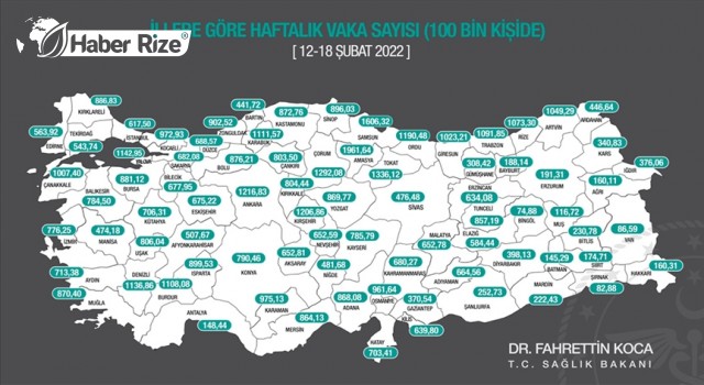 Rize'ninde Bulunduğu Kovid-19 vaka sayısı azaldı