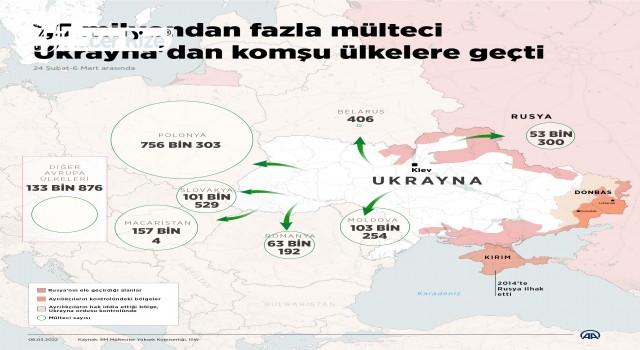 BM: 1,5 milyondan fazla mülteci Ukrayna'dan komşu ülkelere geçti