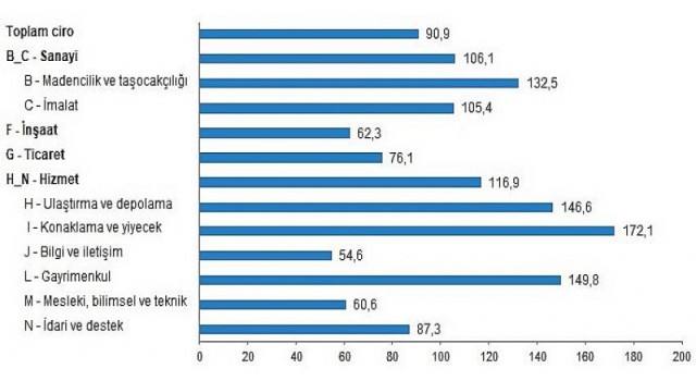 Ciro Endeksleri, Ocak 2022