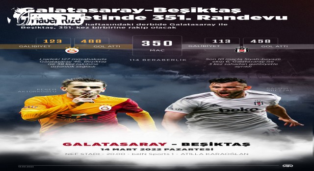 Galatasaray-Beşiktaş rekabetinde 351. Randevu