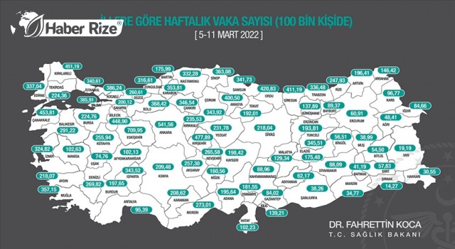 Kovid-19 vakaları ciddi düşüş