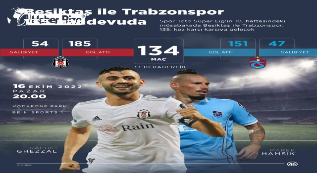 Beşiktaş ile Trabzonspor, 135. randevuda