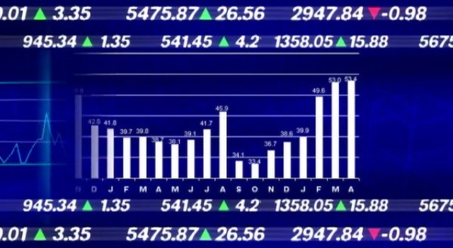 BIST100 teknik görünüm