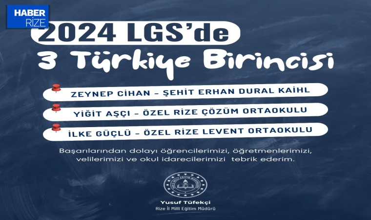 Rize’de Eğitim Başarısı: 2024 LGS Sonuçları ve Tercih Süreci